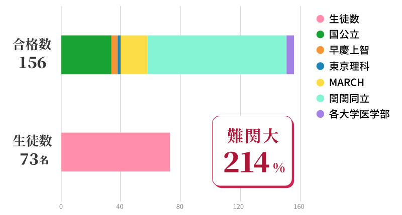 2023年Sアドバンスト 合格実績