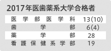 2016年医歯薬系大学合格者