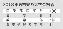 2018年医歯薬系大学合格者
