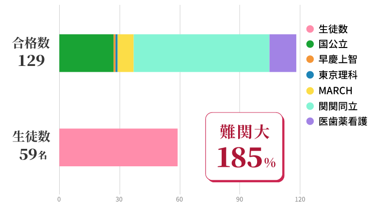 2024年Sアドバンスト 合格実績