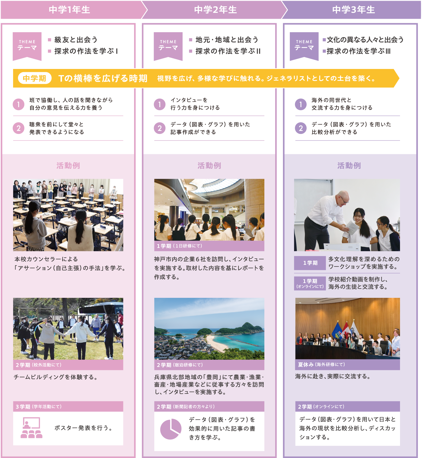 甲南女子の探求