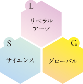 Liberal Arts・Science・Global